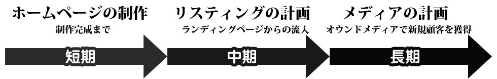 長期的な計画